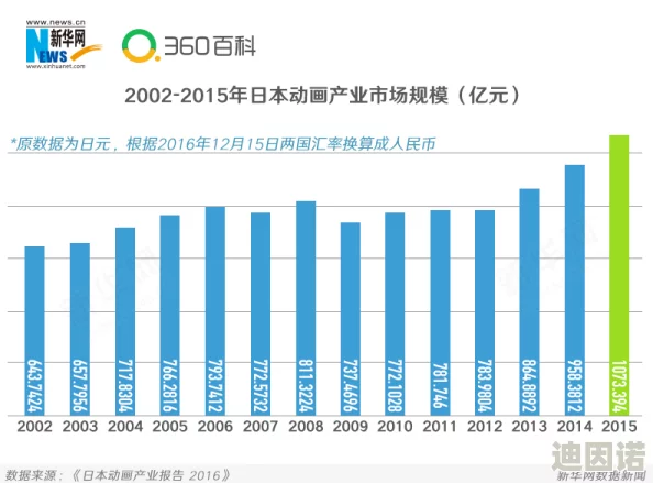 日本动漫啪啪引发热议动漫产业如何应对内容审查与市场需求的双重挑战