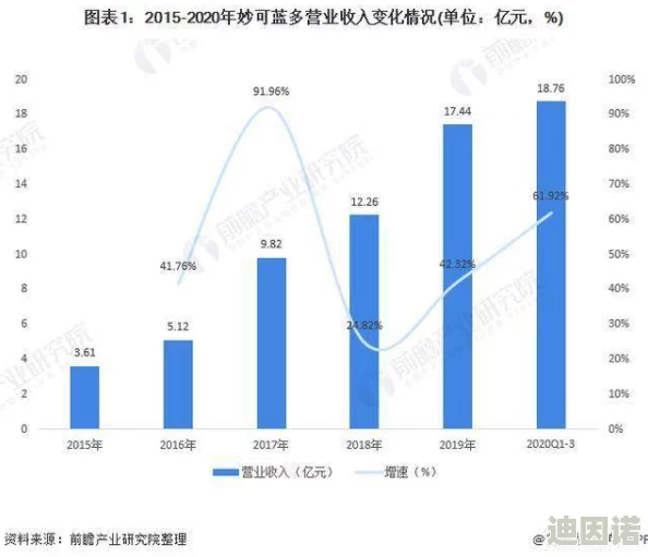 亚洲国产99在线精品一区二区最新进展消息：该平台近期推出多项新功能以提升用户体验并扩大内容库，吸引更多用户加入