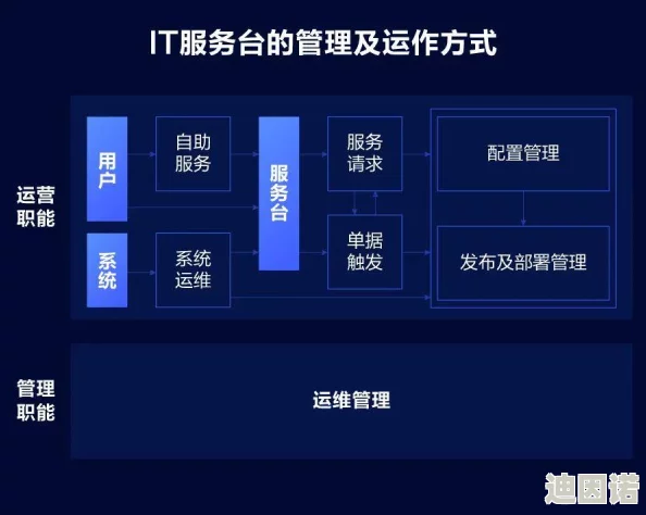 我的休闲时光快速升级攻略：掌握新技巧，解锁高效成长路径