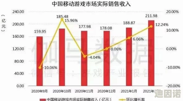 a网惊爆信息：最新数据显示该平台用户增长速度超预期引发行业震动或将改变市场格局