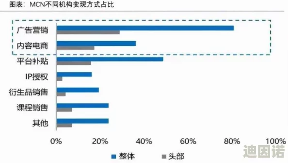 美女视频污最新研究显示，短视频平台内容监管力度加大，清理不良信息效果显著