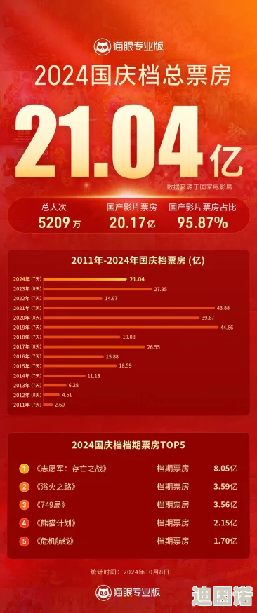 国产精品九九视频新春佳节档期电影票房创历史新高观众热情空前