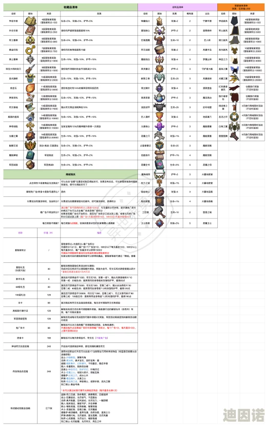 异世界勇者7.0新版本火法职业顶级装备搭配推荐及更新改动解析