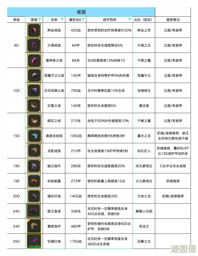 异世界勇者7.0新版本火法职业顶级装备搭配推荐及更新改动解析