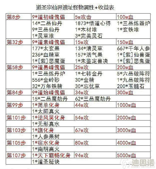 想不想修真丹药炼制全攻略：新手必备技巧与最新炼制建议