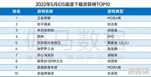 2024年热门休闲小游戏推荐：最新Top5榜单及新游速递