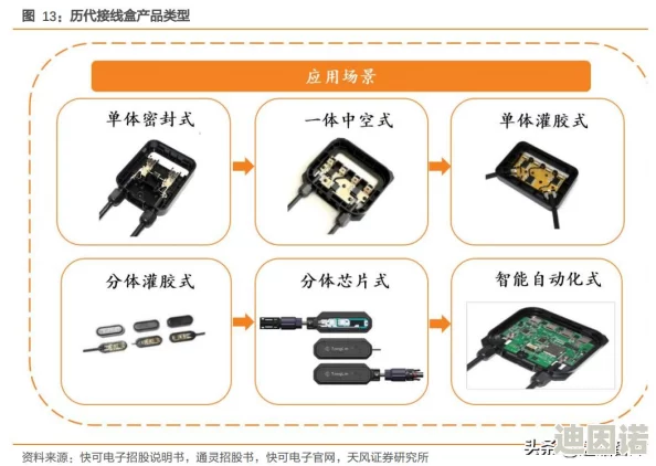 恐鬼症游戏中通灵盒的正确使用方法及新增功能详解