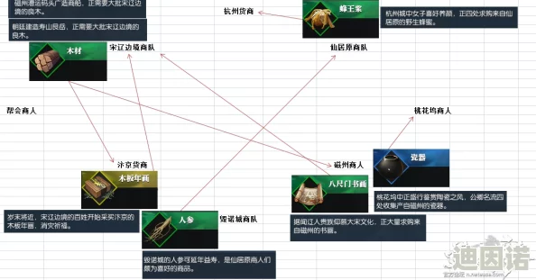 罗德里跑商巡回路线全面介绍及最新优化策略发布