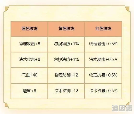 梦幻西游手游重磅更新：5技能全红变异净瓶惊艳现世，玩家竞相追逐！