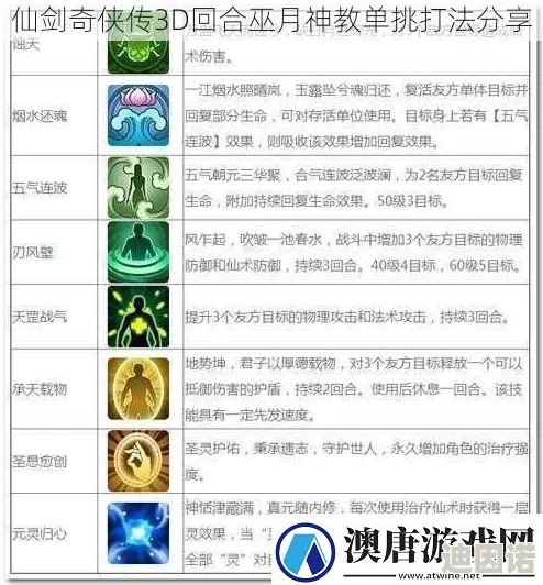 仙剑3D回合游戏深度解析：巫月神教灵宠选择全攻略指南