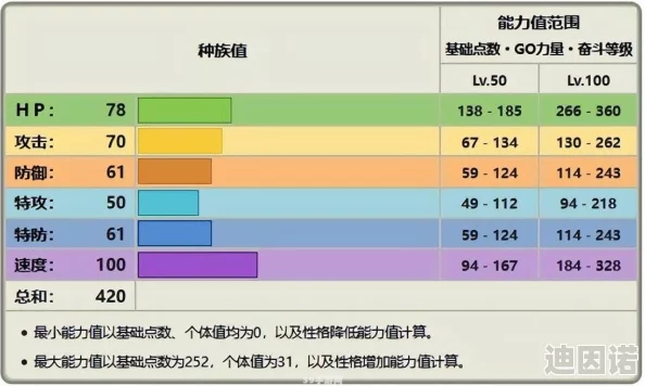 口袋妖怪重制版深度解析：爆音怪努力值分配详情一览及战斗策略