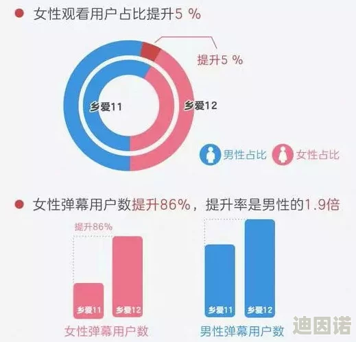 99性爱视频网用户体验差，内容质量低，反响不佳