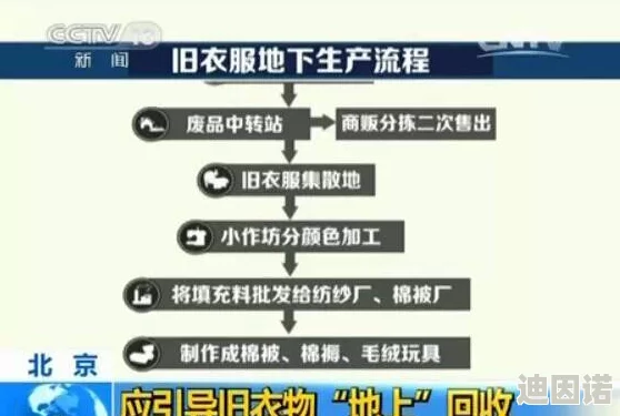 黄色小视频背后产业链曝光从拍摄到传播的全流程揭秘