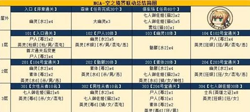 命运冠位指定FGO：空之境界活动攻略，增加掉落礼装搭配心得与技巧分享