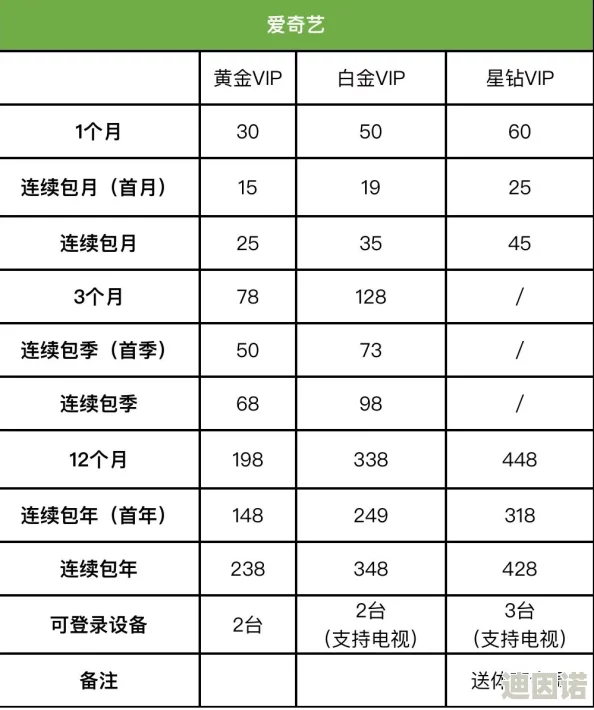 黄色视频网aaa用户体验差，内容质量低下，广告泛滥令人生厌