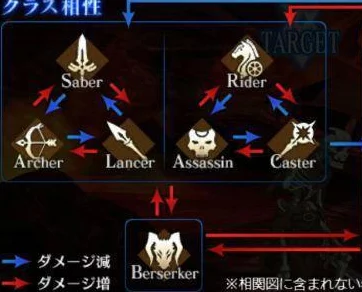 《命运/冠位指定FGO》热情迷唇Lip角色突破全图鉴及必需材料一览详解