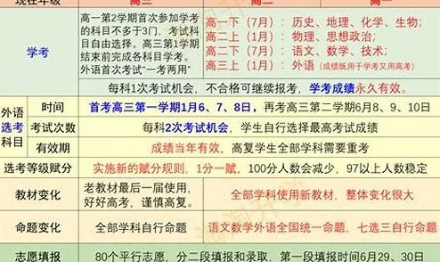 炉石传说融入教育新纪元：2024年全国统一高考题表畅想及游戏知识一览