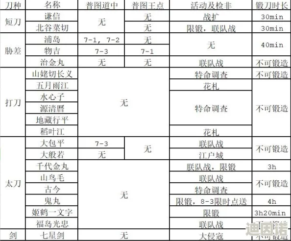 刀剑乱舞ONLINE深度解析：大太刀属性排名表全览与性能分析指南