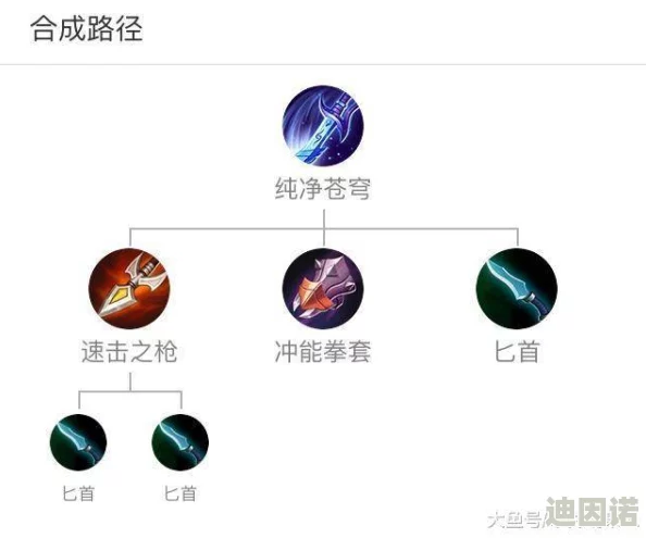 王者荣耀深度解析：功能型装备实战应用与实用性分析