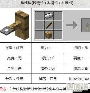 《我的世界》全面解析：绊线的功能作用、应用技巧及高效获取方法分享