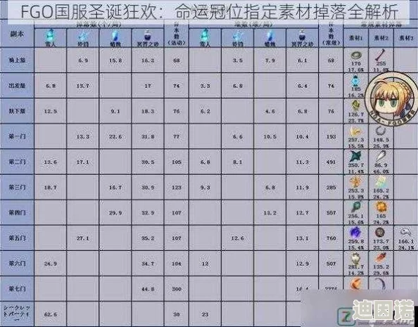 FGO命运冠位指定：最新光炮英灵AOE伤害排名榜单揭晓，谁才是最强输出王？